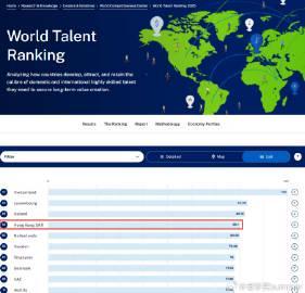 香港跃居全球人才竞争力第四位,留学优势凸显