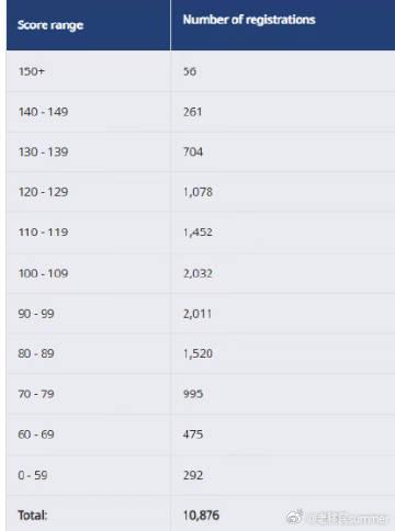 加拿大BCPNP技术移民分数分布解析:留学移民新趋势