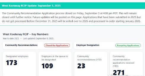 BC省社区雇主担保移民项目最新动态解析