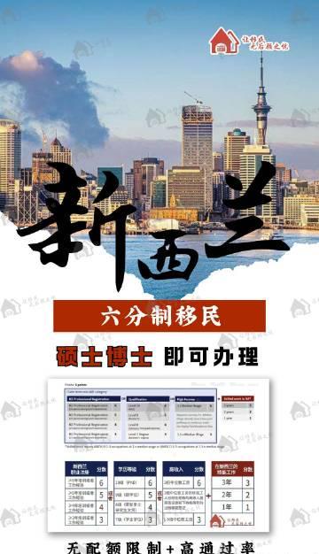 新西兰6分制移民新政解析:哪些人群最受益?