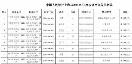 海外名校毕业生涌入中国金融系统,2025央行录用名单揭示留学价值