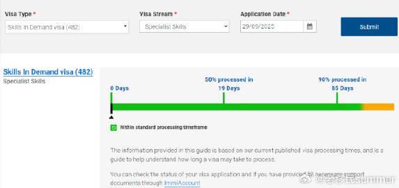 澳洲雇主担保签证审理速度大公开!482签证最快19天获批,这些变化你要知道