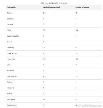 新西兰投资移民数据公布:21亿资金涌入,审批效率显著提升