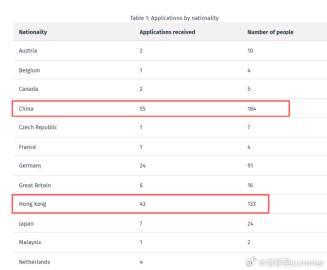 新西兰投资移民新政数据解读:申请趋势与获批分析