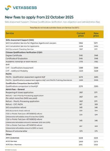 重磅通知!澳洲VETASSESS评估费即将上涨,移民申请成本又要增加