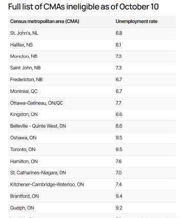 加拿大低薪LMIA冻结名单扩增:留学生就业前景分析