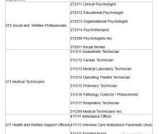 塔州移民新政重磅发布!这些职业工作6个月就能拿190永居