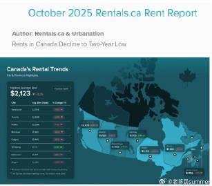 加拿大租金连跌12个月!海外华人如何轻松观看当地房产资讯?