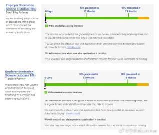 澳洲移民签证审理时间大幅延长!雇主担保类申请等待期已超一年半