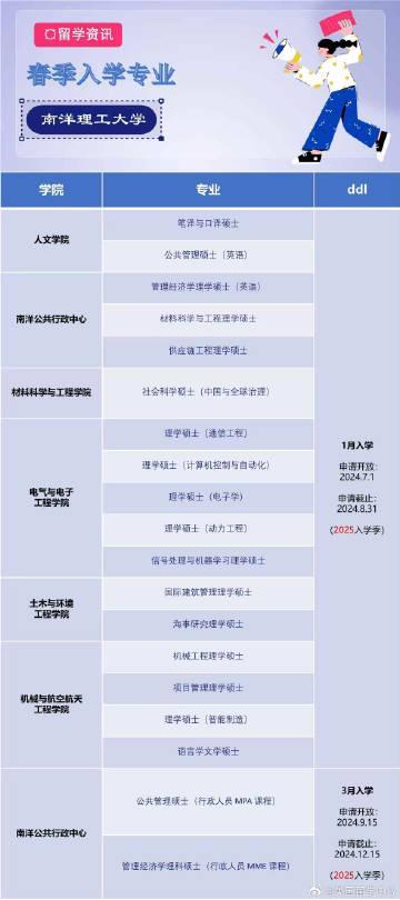 南洋理工大学春季入学攻略:手把手教你申请NIE教育学院2026年名额