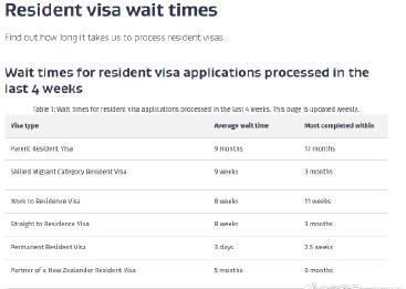 新西兰留学移民双通道解析:六分制与绿名单政策详解