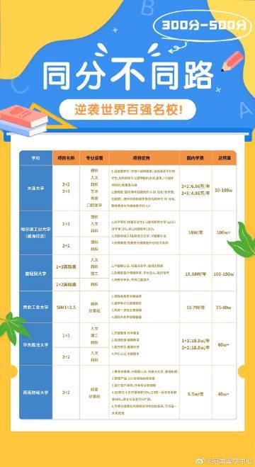 高考后海外升学新路径:直通世界名校本科通道解析