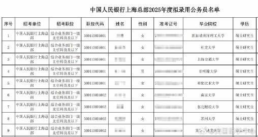 海外名校生扎堆回国考公?央行录用名单揭秘2025就业新趋势