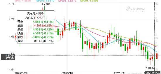 澳元汇率波动下的留学机遇:澳大利亚教育成本分析