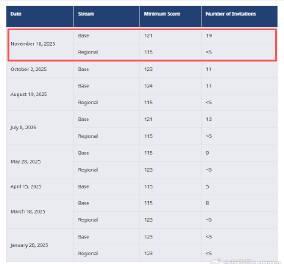 加拿大BC省企业家移民狂发24份邀请!今年最大规模,这些条件你满足吗?