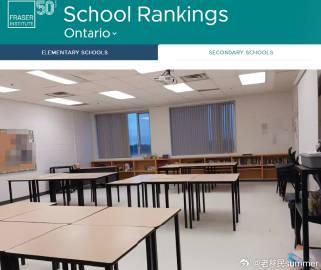 2025年安省高中排名出炉!这些学校凭什么霸榜前十?