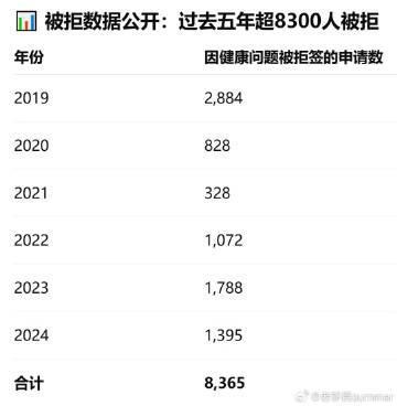 新西兰留学体检要求解析:健康标准成签证关键