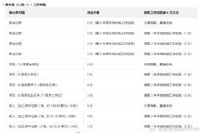 新西兰六分制移民新政解析:留学路径的机遇与挑战