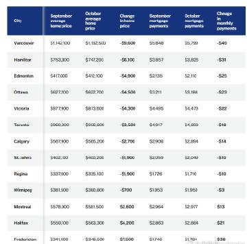 加拿大主要城市住房负担能力深度解析:留学生与移民家庭财务规划指南